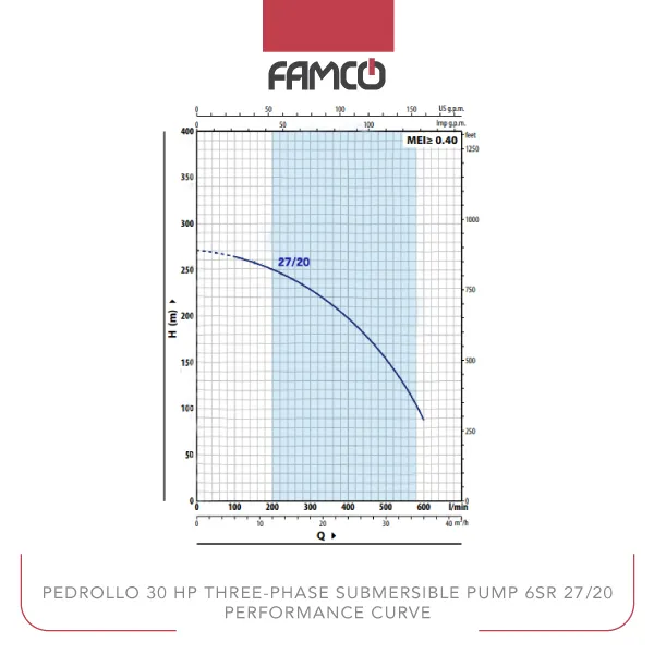 Pedrollo 30 HP Three-phase Submersible Pump 6SR 27/20 Performance Curve