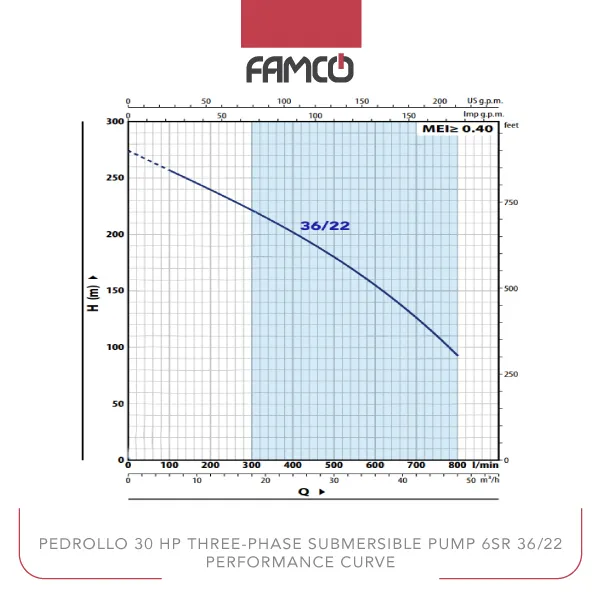 Pedrollo 30 HP Three-phase Submersible Pump 6SR 36/22 Performance Curve
