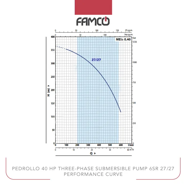 Pedrollo 40 HP Three-phase Submersible Pump 6SR 27/27 Performance Curve