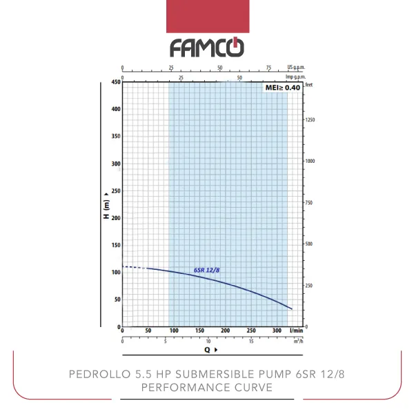 Pedrollo 5.5 HP Submersible Pump 6SR 12/8 Performance Curve