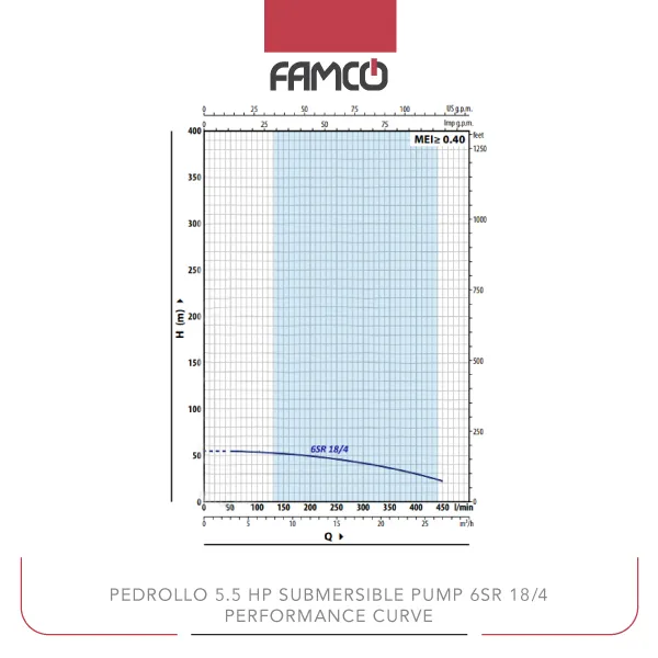 Pedrollo 5.5 HP Submersible Pump 6SR 18/4 Performance Curve