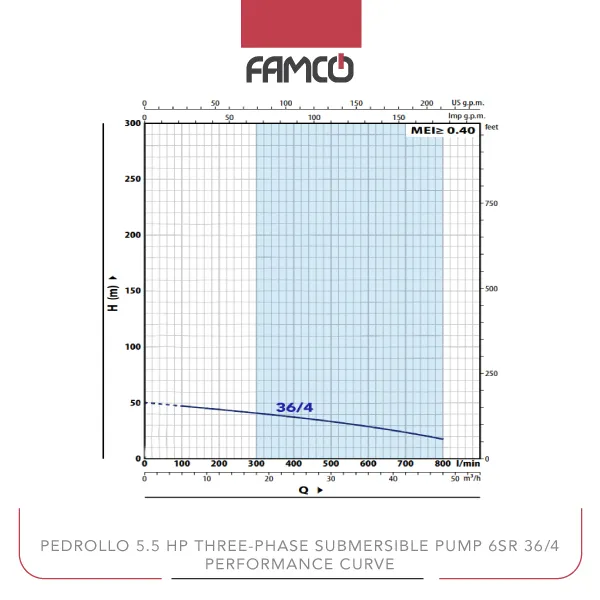 Pedrollo 5.5 HP Three-phase Submersible Pump 6SR 36/4 Performance Curve