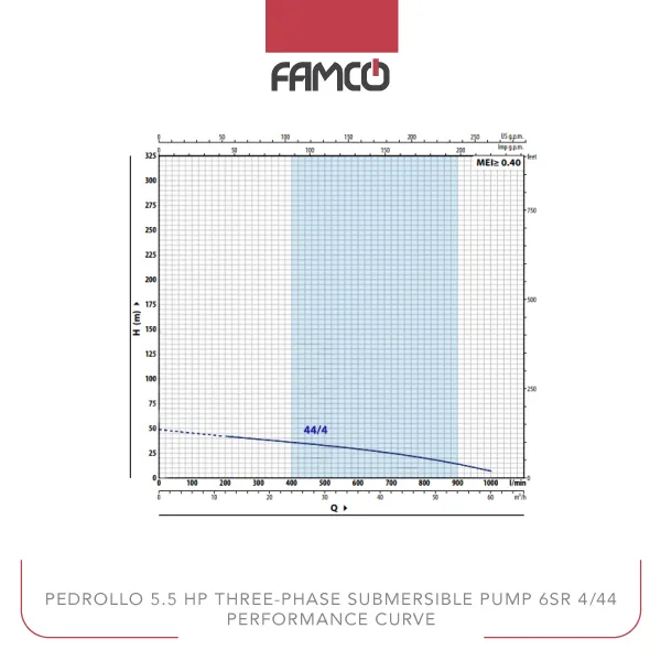 Pedrollo 5.5 HP Three-phase Submersible Pump 6SR 44/4 Performance Curve