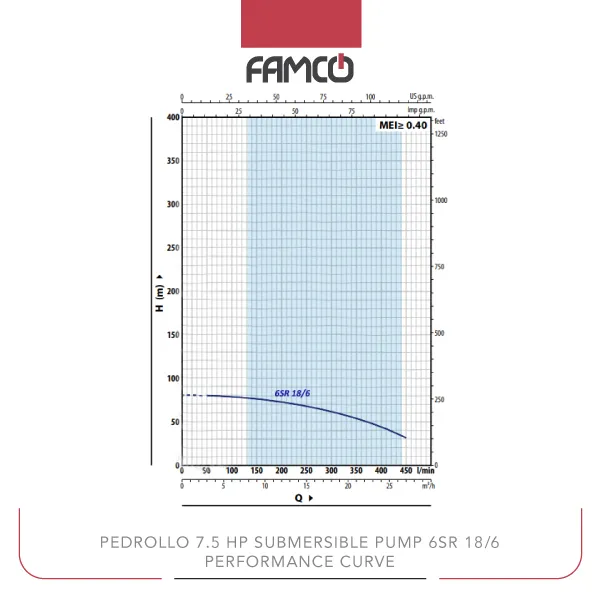 Pedrollo 7.5 HP Submersible Pump 6SR 18/6 Performance Curve