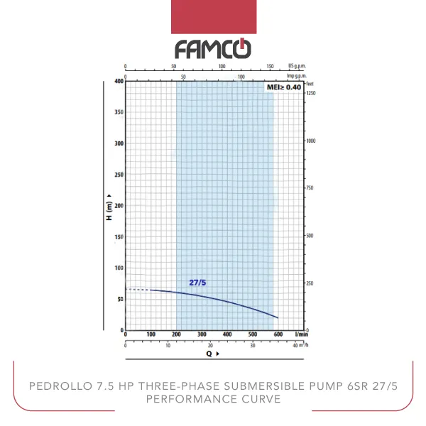 Pedrollo 7.5 HP Three-phase Submersible Pump 6SR 27/5 Performance Curve