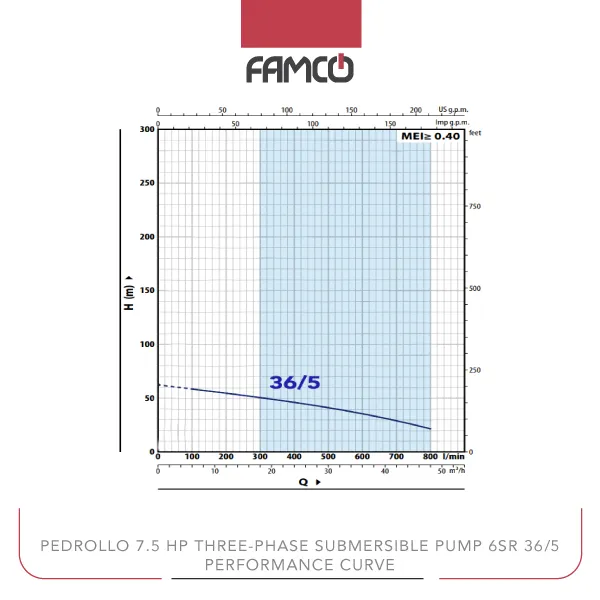 Pedrollo 7.5 HP Three-phase Submersible Pump 6SR 36/5 Performance Curve