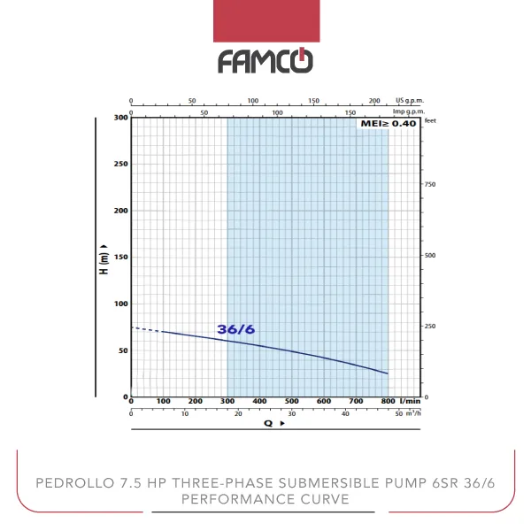 Pedrollo 7.5 HP Three-phase Submersible Pump 6SR 36/6 Performance Curve