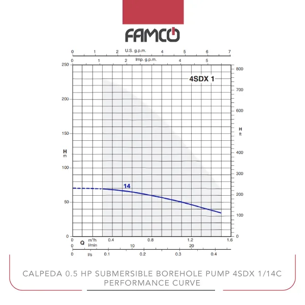 Calpeda 0.5 HP Submersible Borehole Pump 4SDX 1/14C Performance Curve