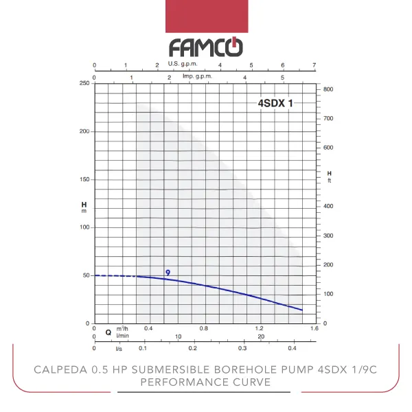 Calpeda 0.5 HP Submersible Borehole Pump 4SDX 1/9C Performance Curve
