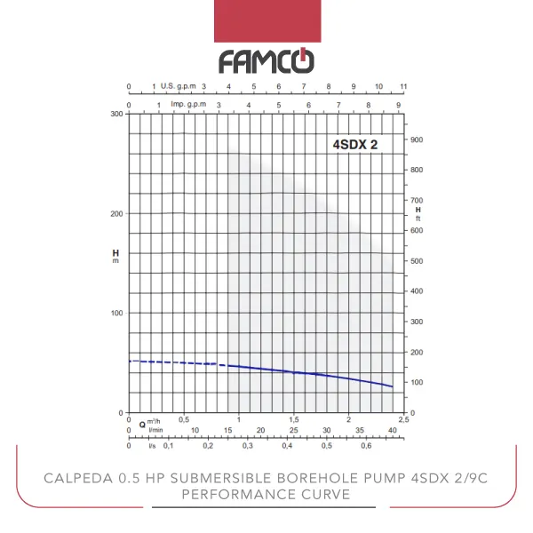 Calpeda 0.5 HP Submersible Borehole Pump 4SDX 2/9C Performance Curve