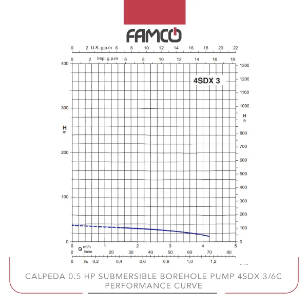 Calpeda 0.5 HP Submersible Borehole Pump 4SDX 3/6C Performance Curve