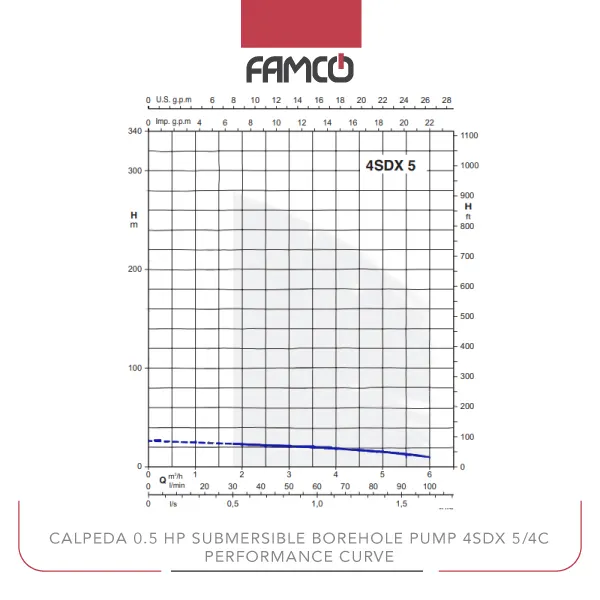 Calpeda 0.5 HP Submersible Borehole Pump 4SDX 5/4C Performance Curve