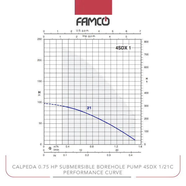 Calpeda 0.75 HP Submersible Borehole Pump 4SDX 1/21C Performance Curve