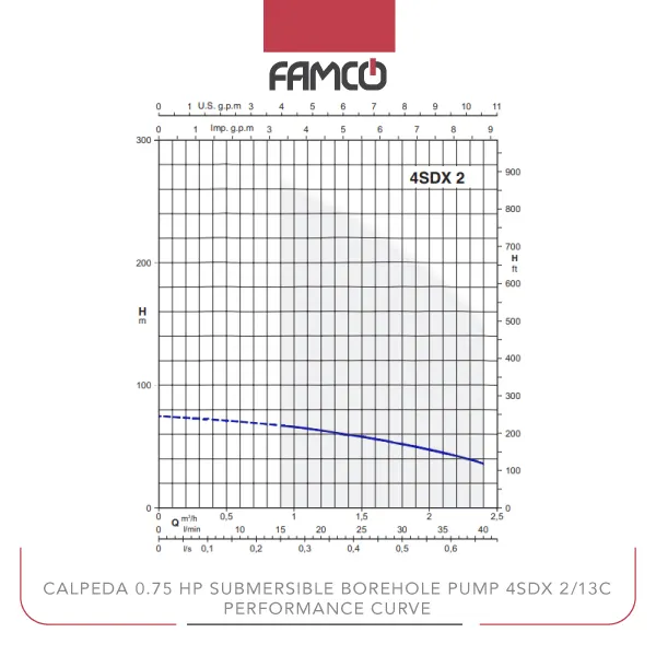 Calpeda 0.75 HP Submersible Borehole Pump 4SDX 2/13C Performance Curve