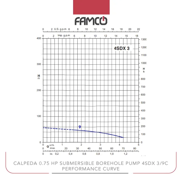 Calpeda 0.75 HP Submersible Borehole Pump 4SDX 3/9C Performance Curve