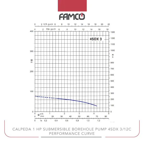 Calpeda 1 HP Submersible Borehole Pump 4SDX 3/12C Performance Curve
