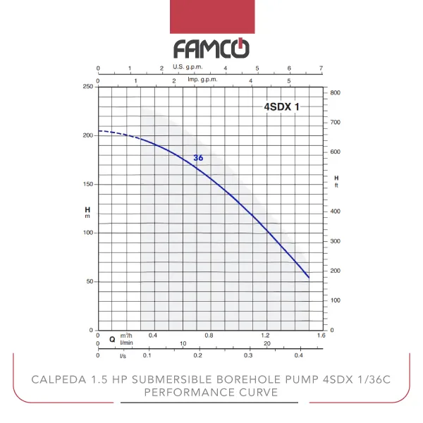 Calpeda 1.5 HP Submersible Borehole Pump 4SDX 1/36C Performance Curve