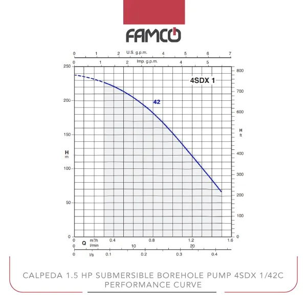Calpeda 1.5 HP Submersible Borehole Pump 4SDX 1/42C Performance Curve