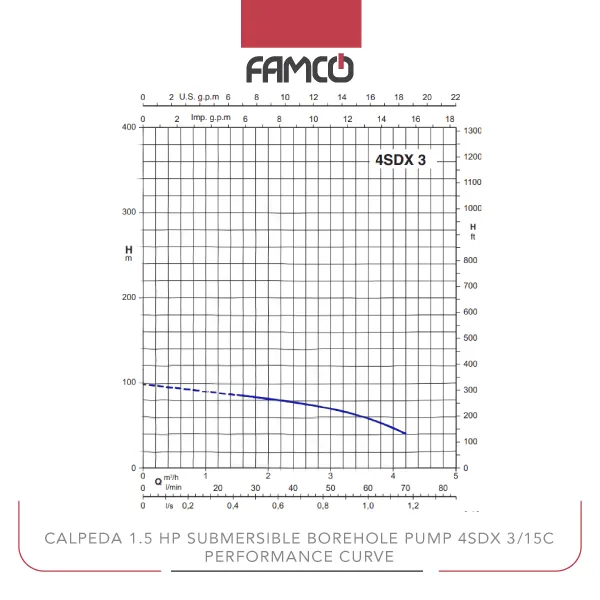 Calpeda 1.5 HP Submersible Borehole Pump 4SDX 3/15C Performance Curve