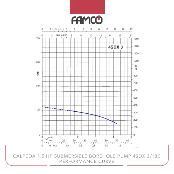 Calpeda 1.5 HP Submersible Borehole Pump 4SDX 3/18C Performance Curve