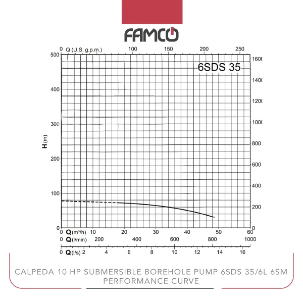 Calpeda 10 HP Submersible Borehole Pump 6SDS 35/6L 6SM Performance Curve
