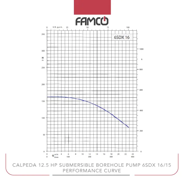 Calpeda 12.5 HP Submersible Borehole Pump 6SDX 16/15 Performance Curve