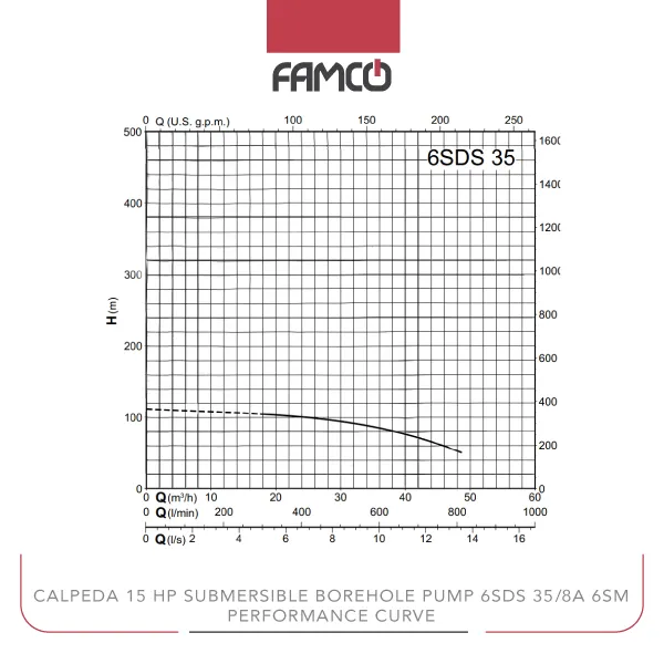 Calpeda 15 HP Submersible Borehole Pump 6SDS 35/8A 6SM Performance Curve