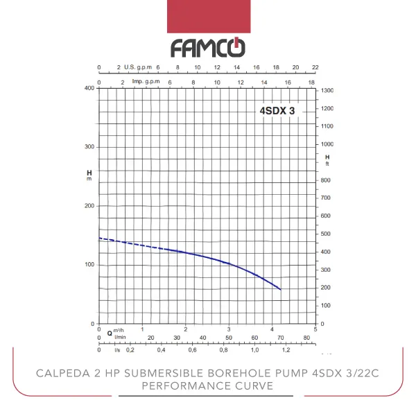 Calpeda 2 HP Submersible Borehole Pump 4SDX 3/22C Performance Curve