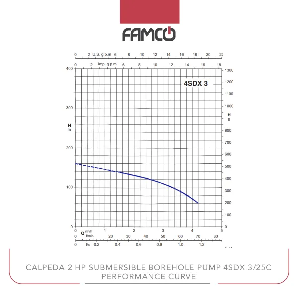 Calpeda 2 HP Submersible Borehole Pump 4SDX 3/25C Performance Curve