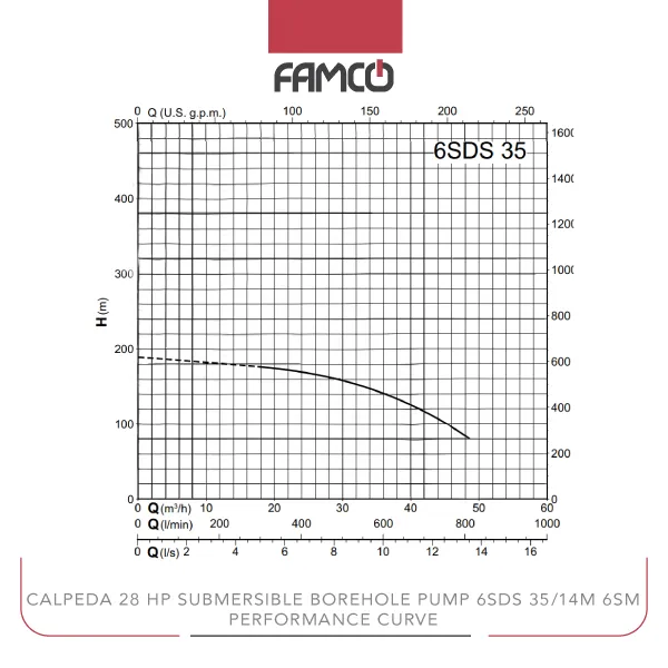 Calpeda 25 HP Submersible Borehole Pump 6SDS 35/14M 6SM Performance Curve