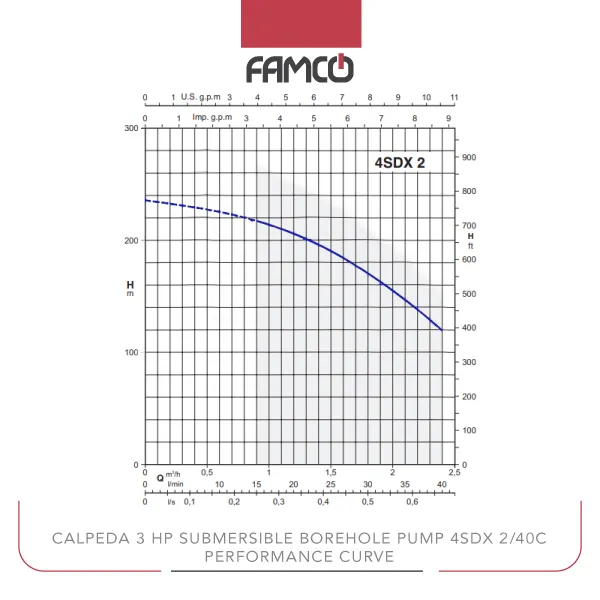 Calpeda 3 HP Submersible Borehole Pump 4SDX 2/40C Performance Curve