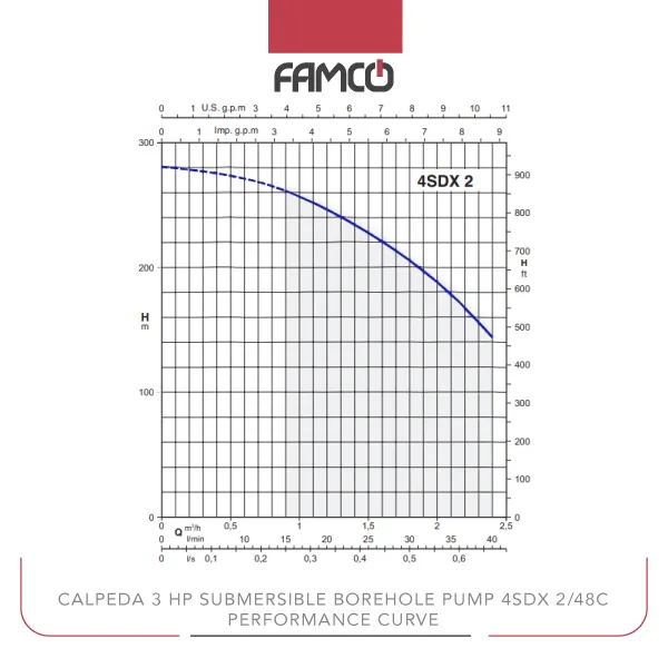 Calpeda 3 HP Submersible Borehole Pump 4SDX 2/48C Performance Curve