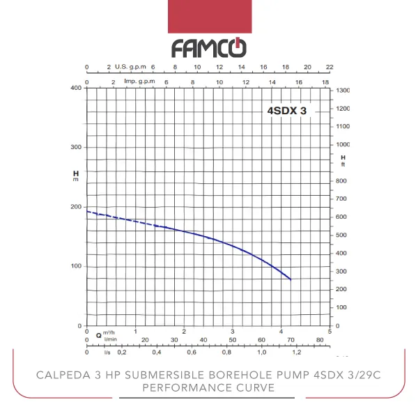 Calpeda 3 HP Submersible Borehole Pump 4SDX 3/29C Performance Curve