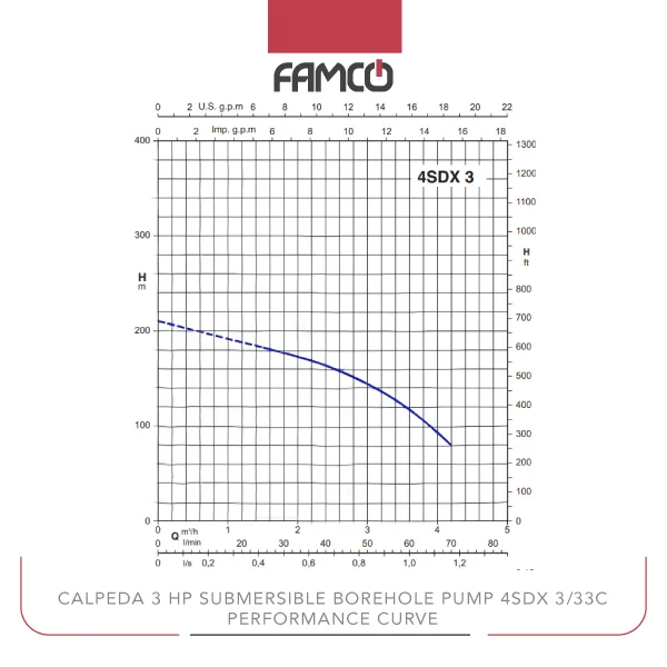 Calpeda 3 HP Submersible Borehole Pump 4SDX 3/33C Performance Curve