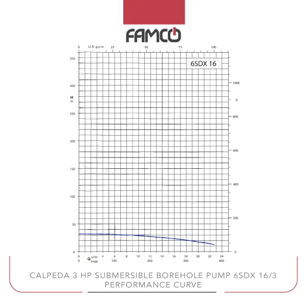 Calpeda 3 HP Submersible Borehole Pump 6SDX 16/3 Performance Curve