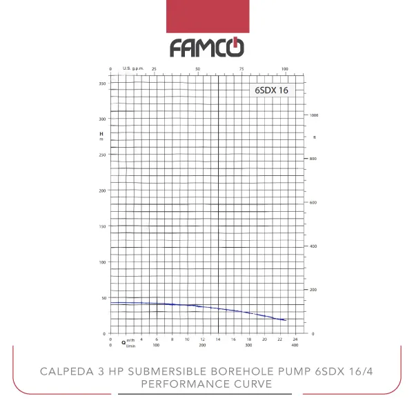 Calpeda 3 HP Submersible Borehole Pump 6SDX 16/4 Performance Curve