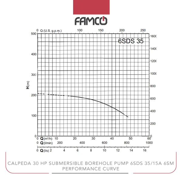 Calpeda 30 HP Submersible Borehole Pump 6SDS 35/15A 6SM Performance Curve