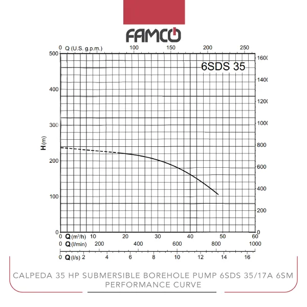 Calpeda 35 HP Submersible Borehole Pump 6SDS 35/17A 6SM Performance Curve
