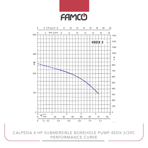 Calpeda 4 HP Submersible Borehole Pump 4SDX 3/39C Performance Curve