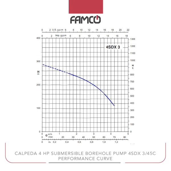 Calpeda 4 HP Submersible Borehole Pump 4SDX 3/45C Performance Curve
