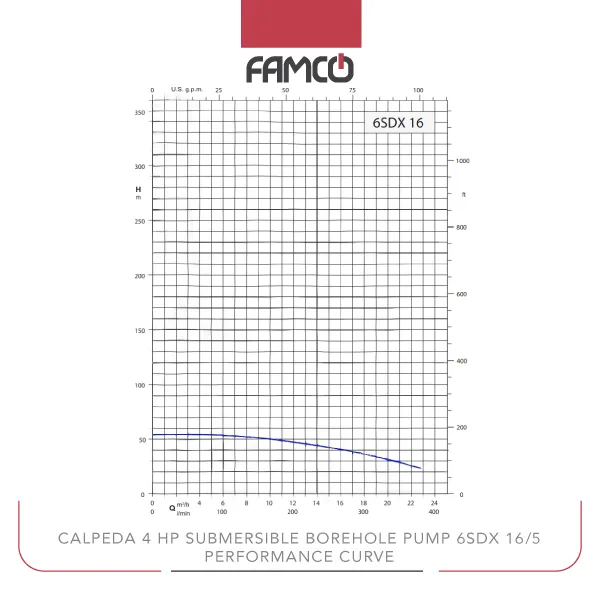 Calpeda 4 HP Submersible Borehole Pump 6SDX 16/5 Performance Curve