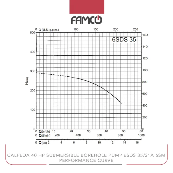 Calpeda 40 HP Submersible Borehole Pump 6SDS 35/21A 6SM Performance Curve