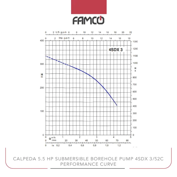 Calpeda 5.5 HP Submersible Borehole Pump 4SDX 3/52C Performance Curve