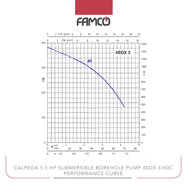 Calpeda 5.5 HP Submersible Borehole Pump 4SDX 3/60C Performance Curve