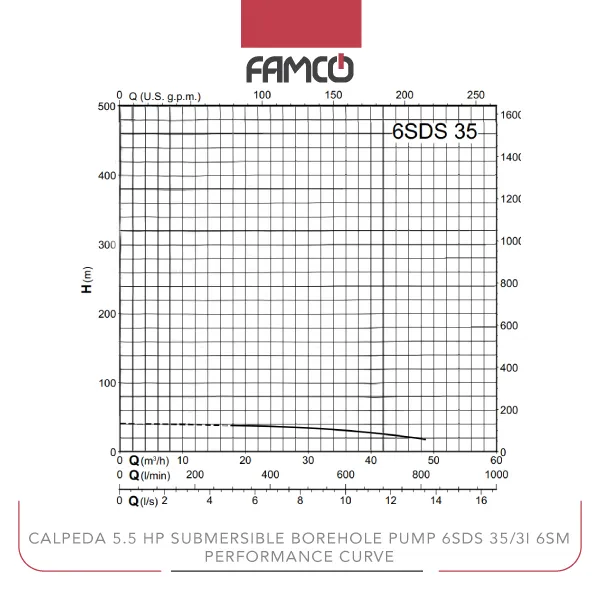 Calpeda 5.5 HP Submersible Borehole Pump 6SDS 35/3I 6SM Performance Curve