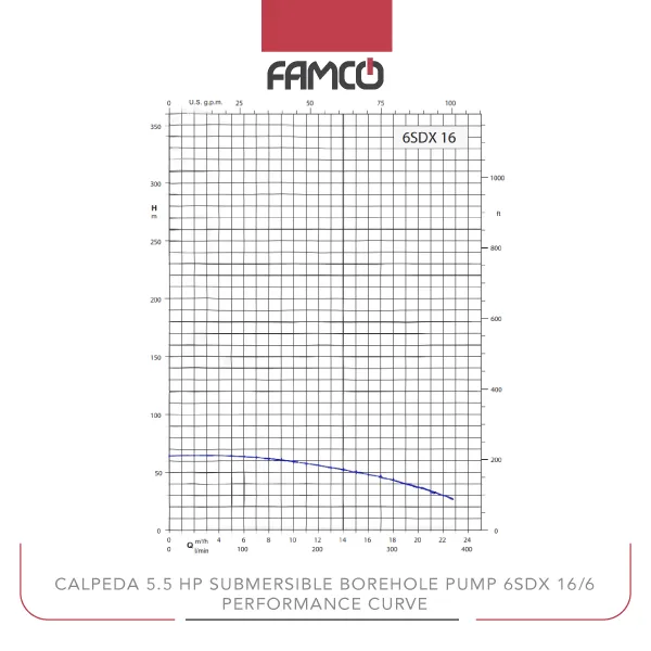 Calpeda 5.5 HP Submersible Borehole Pump 6SDX 16/6 Performance Curve