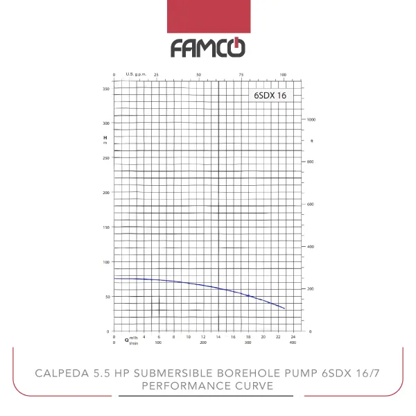 Calpeda 5.5 HP Submersible Borehole Pump 6SDX 16/7 Performance Curve