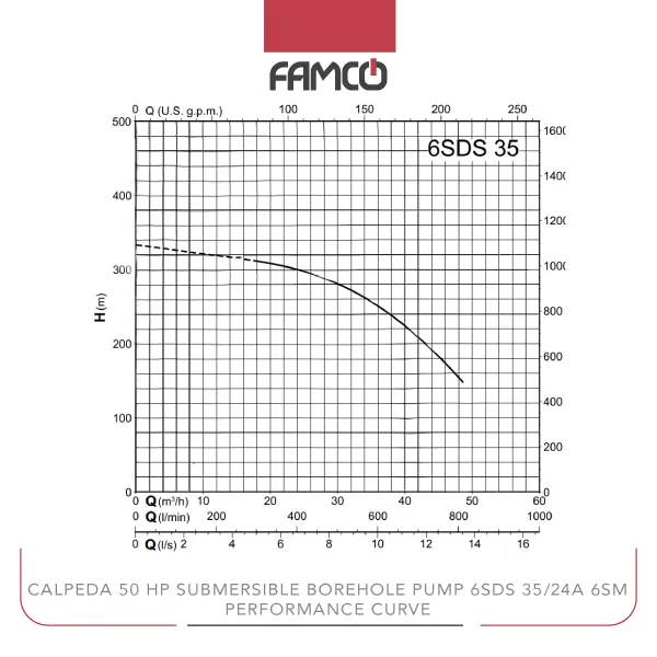 Calpeda 50 HP Submersible Borehole Pump 6SDS 35/24A 6SM