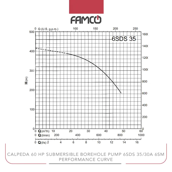 Calpeda 60 HP Submersible Borehole Pump 6SDS 35/30A 6SM Performance