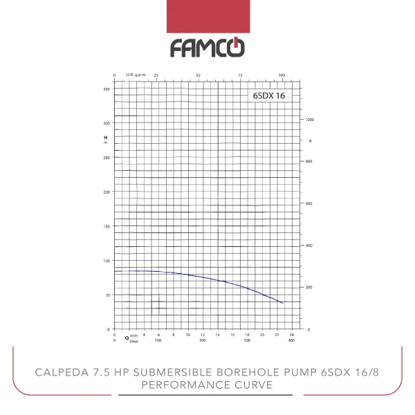 Calpeda 7.5 HP Submersible Borehole Pump 6SDX 16/8 Performance Curve